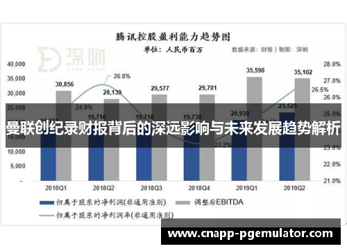 曼联创纪录财报背后的深远影响与未来发展趋势解析