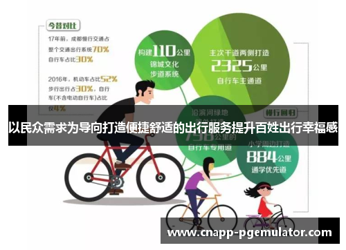 以民众需求为导向打造便捷舒适的出行服务提升百姓出行幸福感