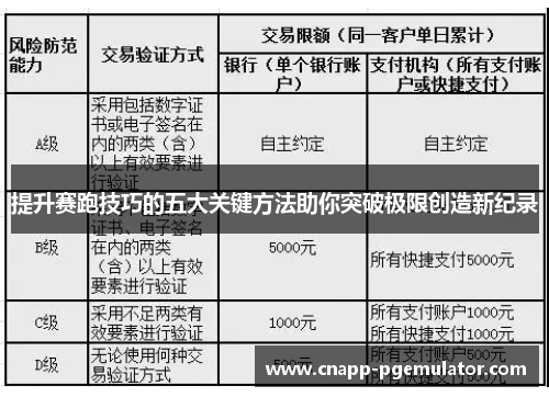 提升赛跑技巧的五大关键方法助你突破极限创造新纪录