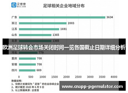 欧洲足球转会市场关闭时间一览各国截止日期详细分析