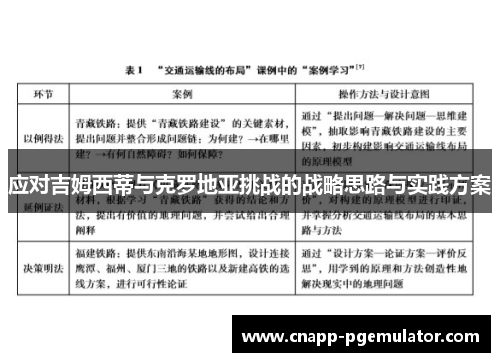 应对吉姆西蒂与克罗地亚挑战的战略思路与实践方案