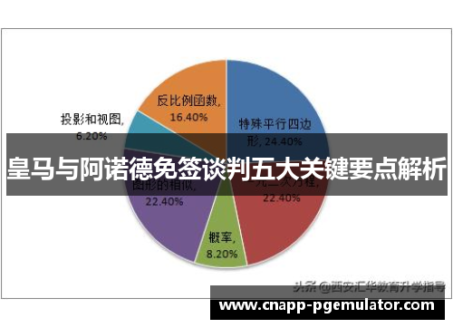 皇马与阿诺德免签谈判五大关键要点解析