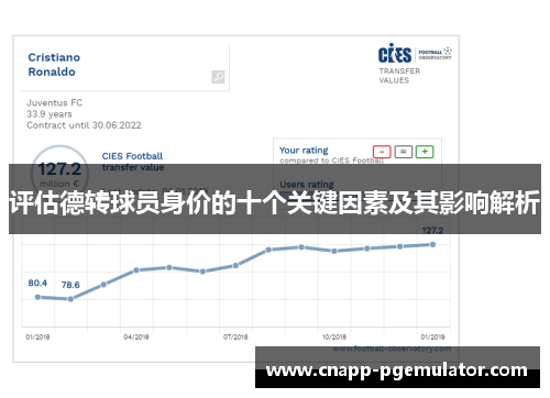 评估德转球员身价的十个关键因素及其影响解析