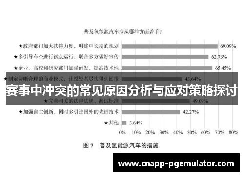 赛事中冲突的常见原因分析与应对策略探讨