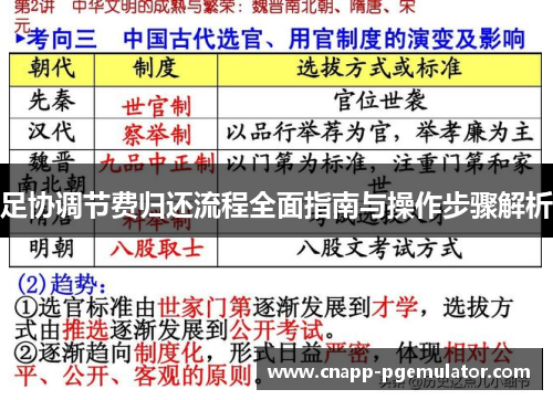 足协调节费归还流程全面指南与操作步骤解析
