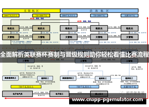 全面解析英联赛杯赛制与晋级规则助你轻松看懂比赛流程