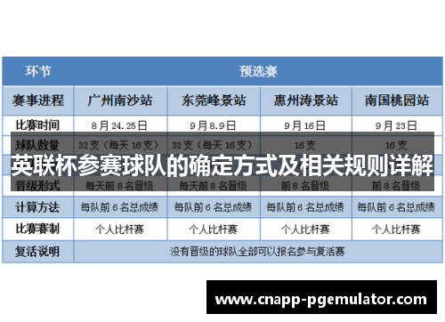英联杯参赛球队的确定方式及相关规则详解