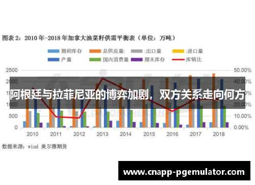 阿根廷与拉菲尼亚的博弈加剧，双方关系走向何方