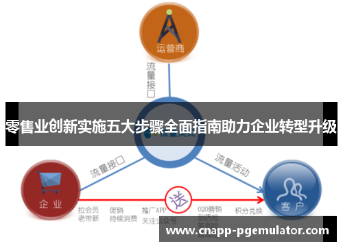 零售业创新实施五大步骤全面指南助力企业转型升级 零售业创新实施五大步骤全面指南助力企业转型升级