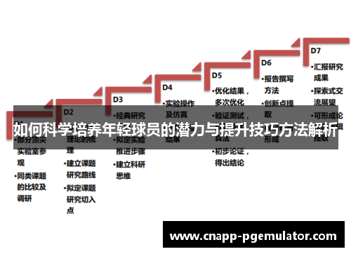 如何科学培养年轻球员的潜力与提升技巧方法解析