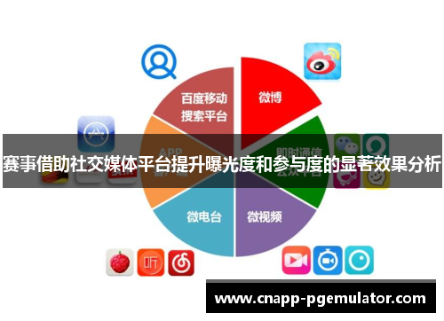 赛事借助社交媒体平台提升曝光度和参与度的显著效果分析