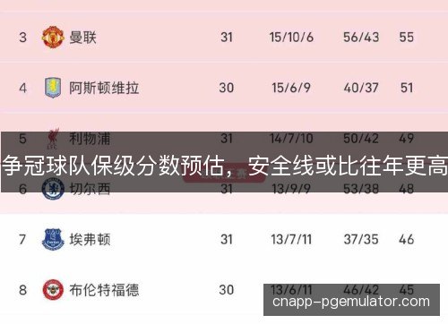 争冠球队保级分数预估，安全线或比往年更高