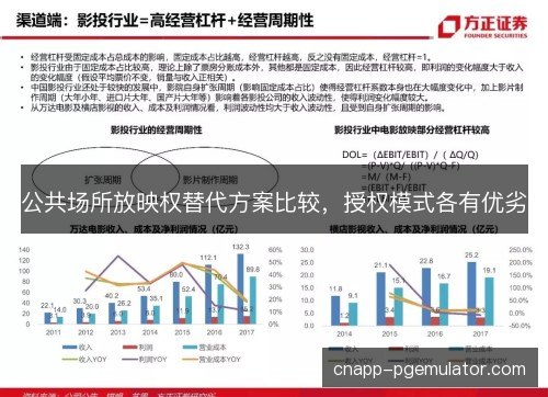 公共场所放映权替代方案比较,授权模式各有优劣 公共场所放映权替代方案比较,授权模式各有优劣